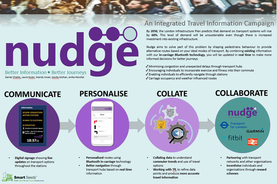 Team Nudge Project